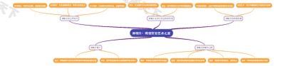 译制片：跨语言的艺术之旅