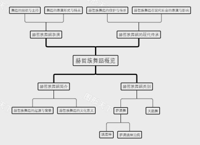 赫哲族舞蹈概览