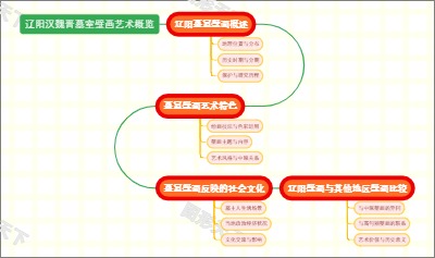 辽阳汉魏晋墓室壁画艺术概览