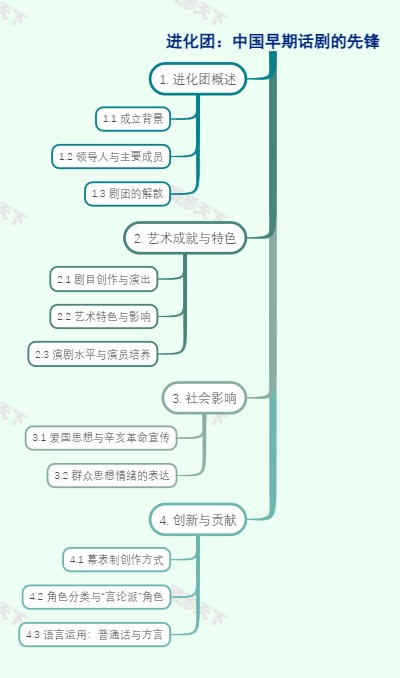 进化团：中国早期话剧的先锋