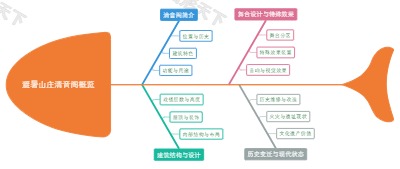 避暑山庄清音阁概览