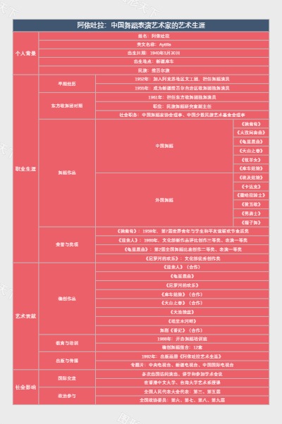 阿依吐拉：中国舞蹈表演艺术家的艺术生涯