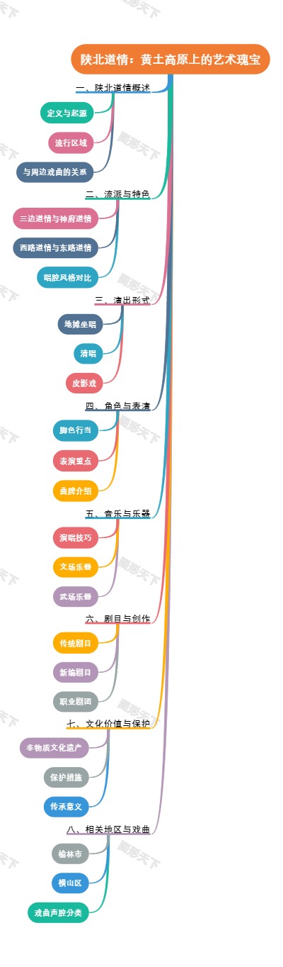 陕北道情：黄土高原上的艺术瑰宝