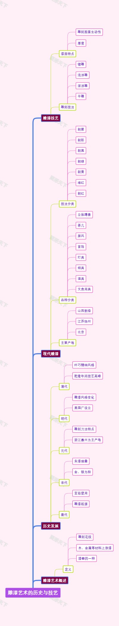 雕漆艺术的历史与技艺