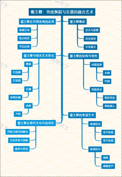 霸王鞭：传统舞蹈与乐器的融合艺术