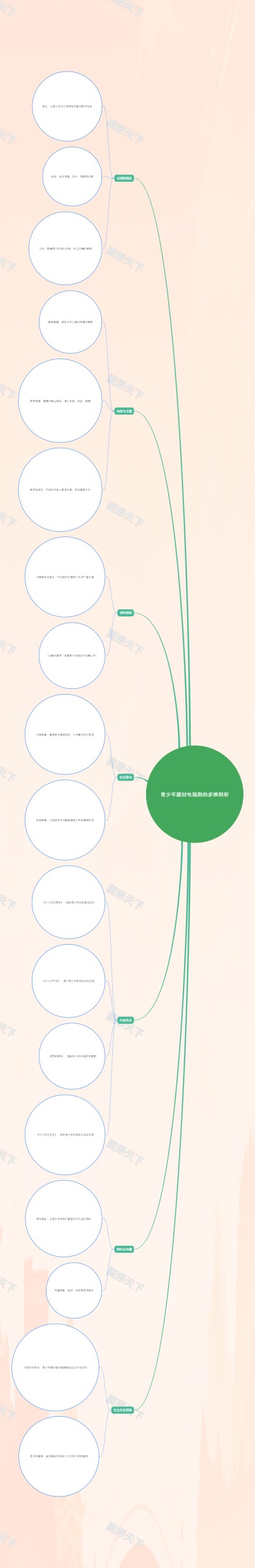 青少年题材电视剧的多维剖析