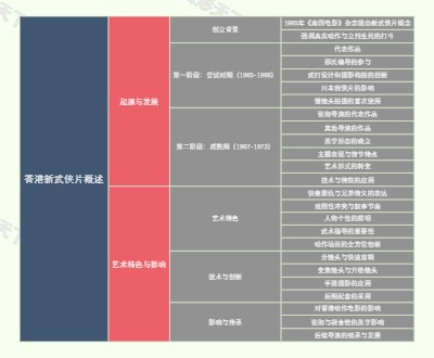 香港新武侠片概述