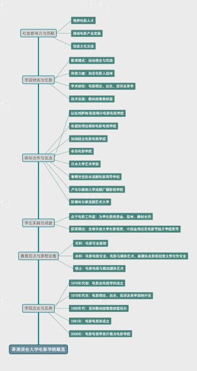 香港浸会大学电影学院概览