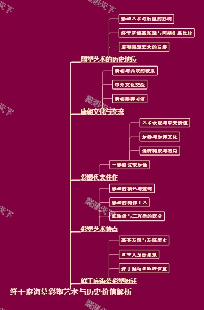 鲜于庭诲墓彩塑艺术与历史价值解析