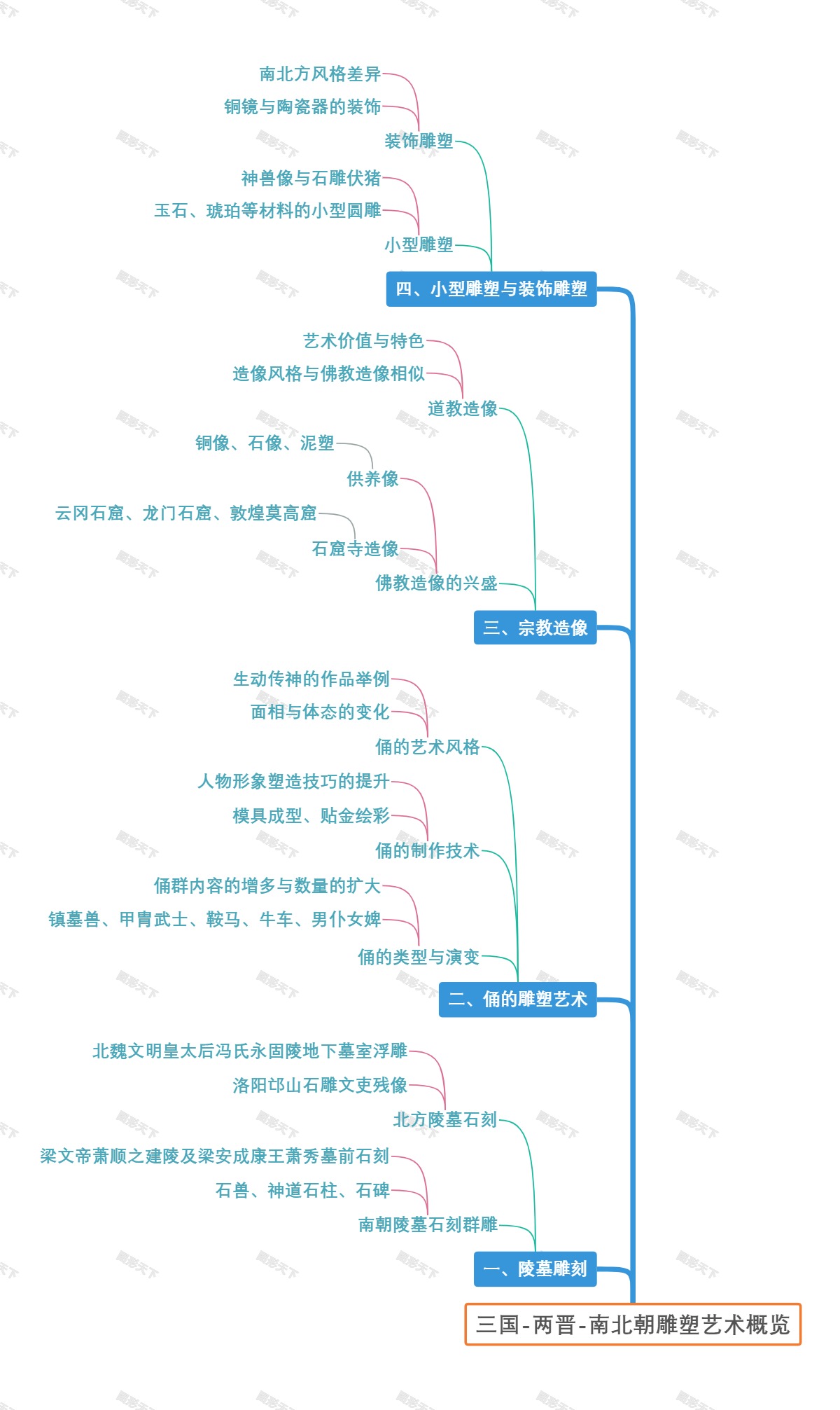 三国-两晋-南北朝雕塑艺术概览