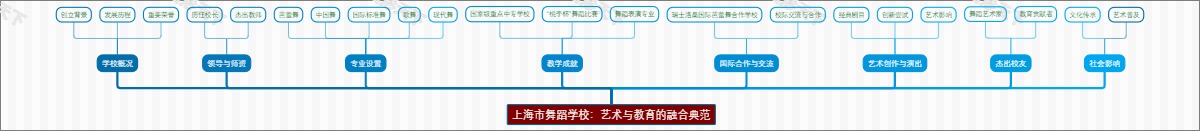 上海市舞蹈学校：艺术与教育的融合典范