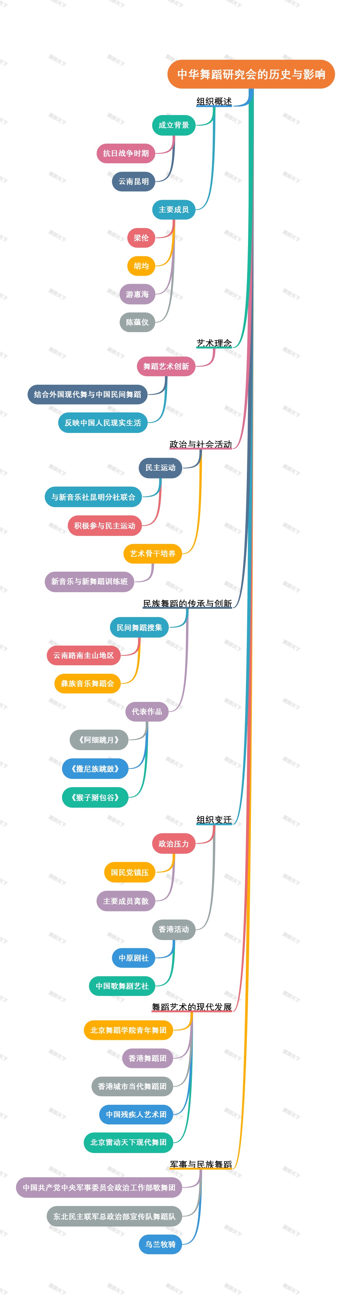 中华舞蹈研究会的历史与影响