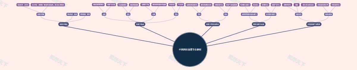 中国国际动漫节全解析