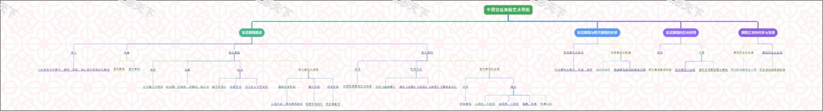 中国宫廷舞蹈艺术导图