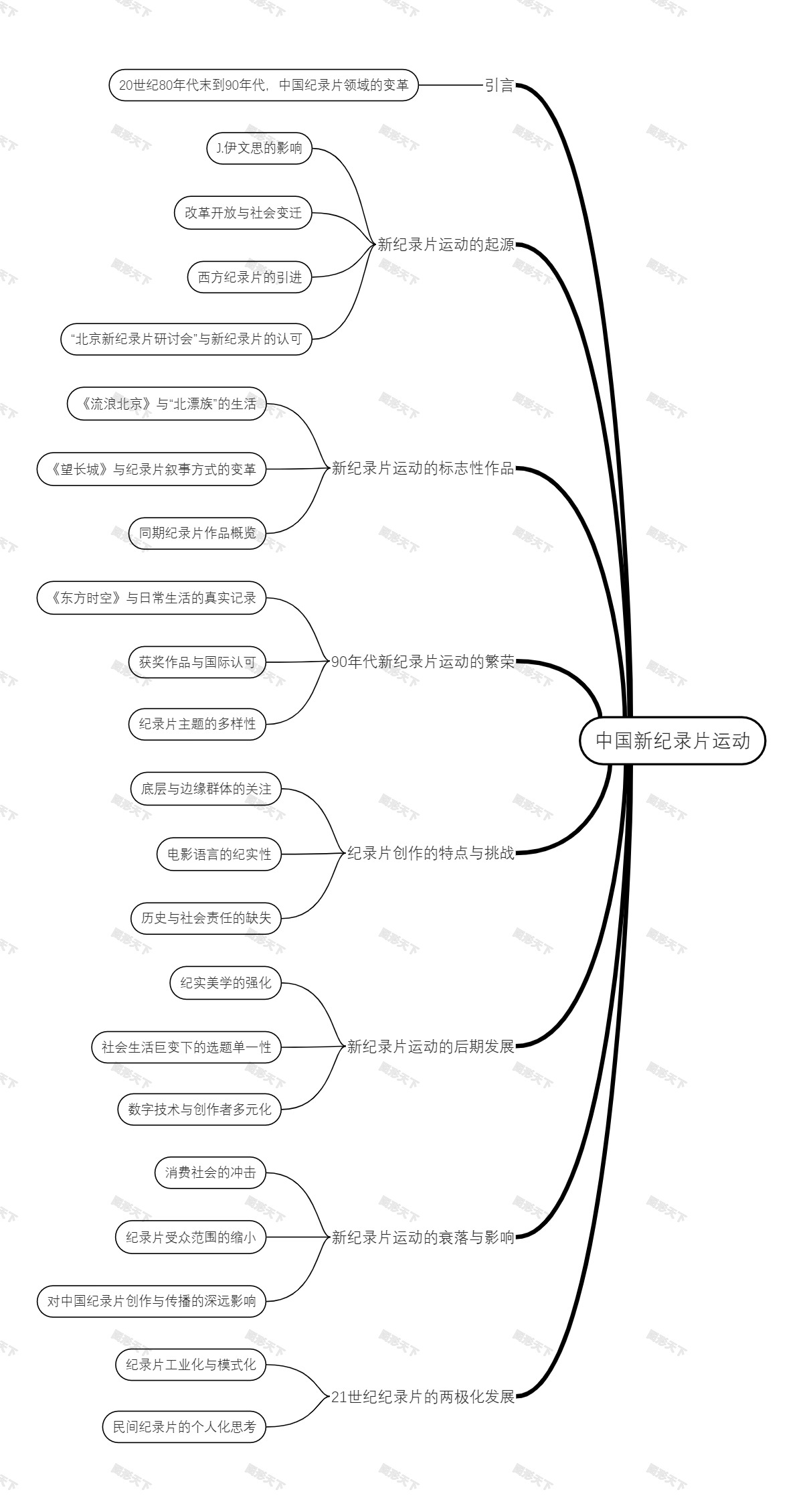 中国新纪录片运动