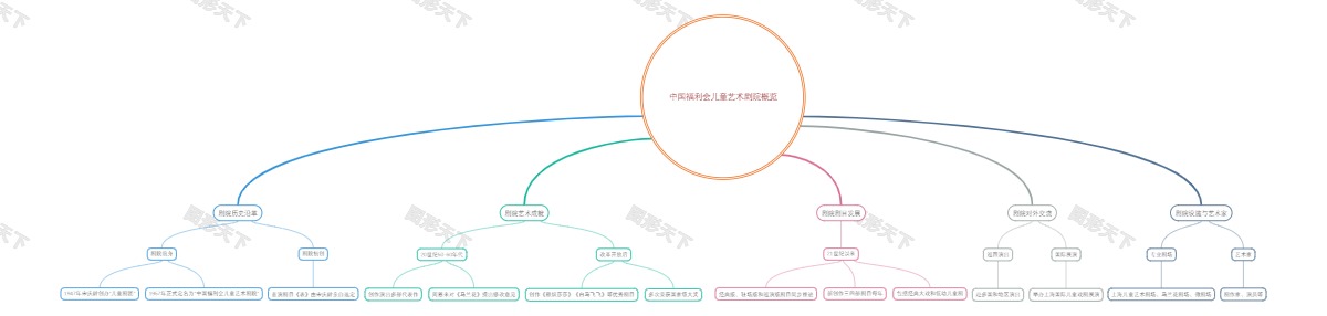 中国福利会儿童艺术剧院概览