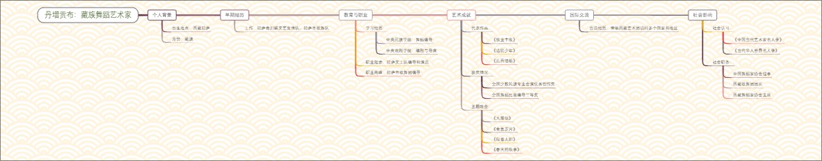 丹增贡布：藏族舞蹈艺术家的辉煌生涯