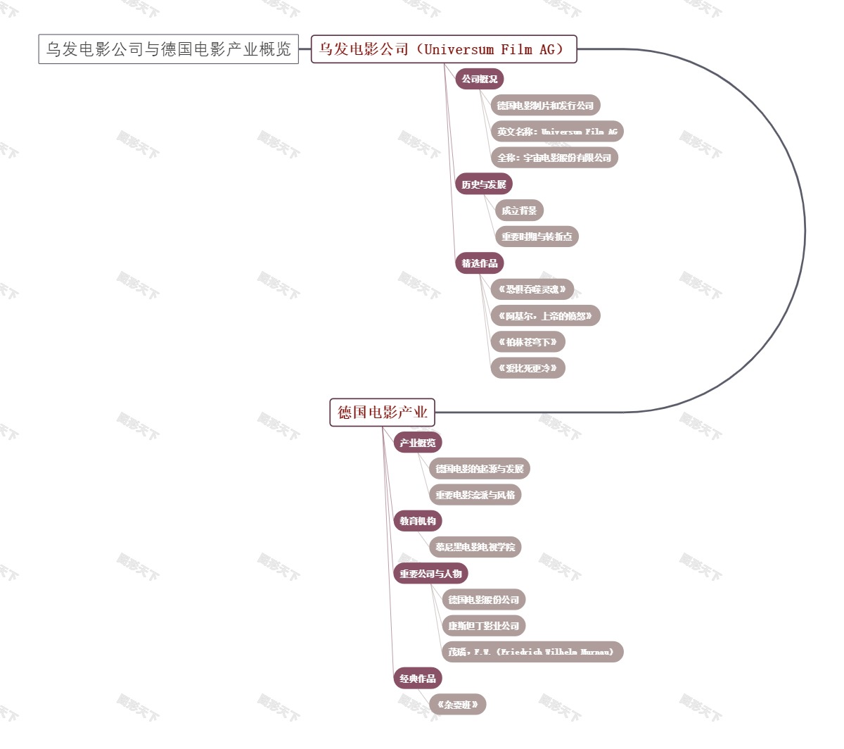 乌发电影公司与德国电影产业概览