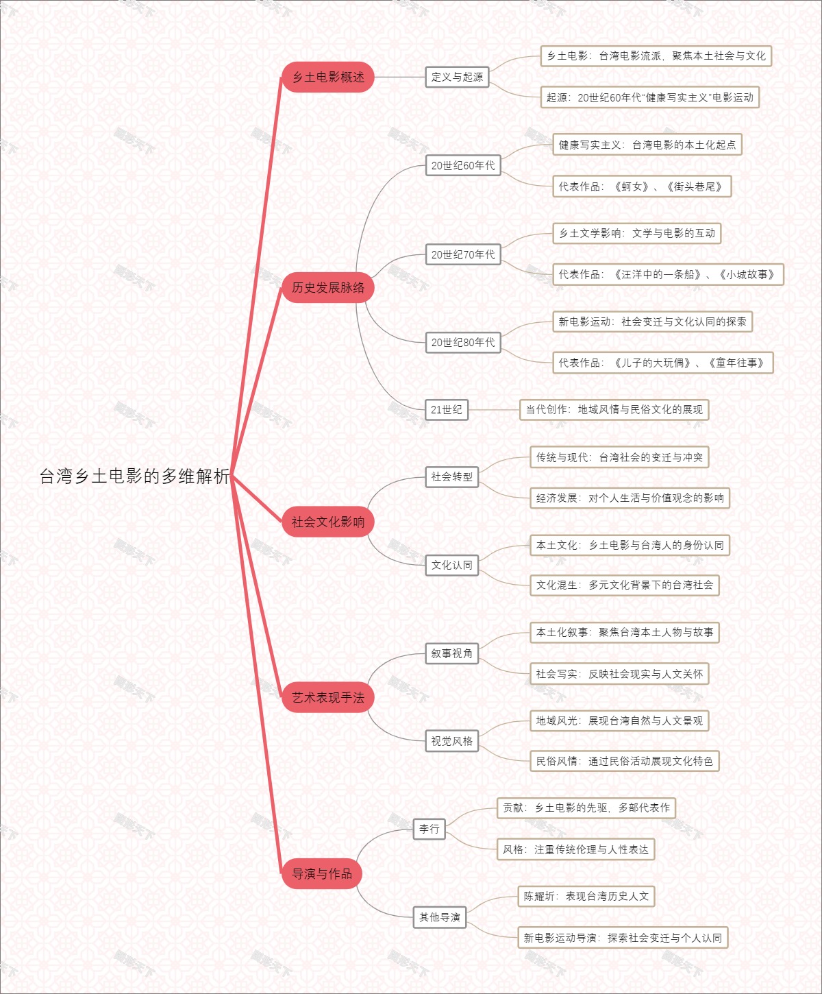 台湾乡土电影的多维解析