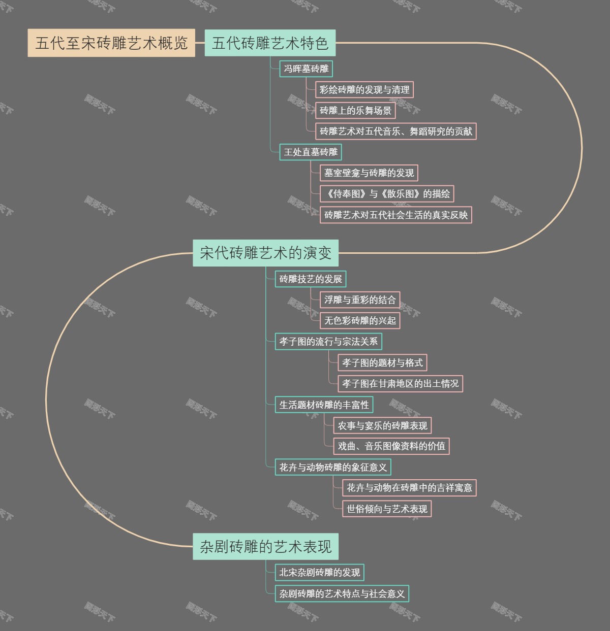 五代至宋砖雕艺术概览