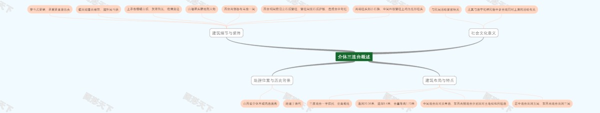 介休三连台概述