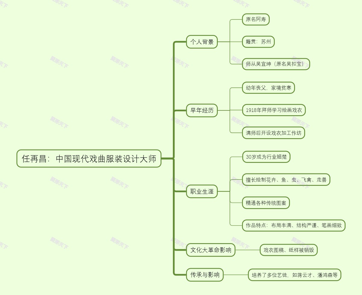 任再昌：中国现代戏曲服装设计大师