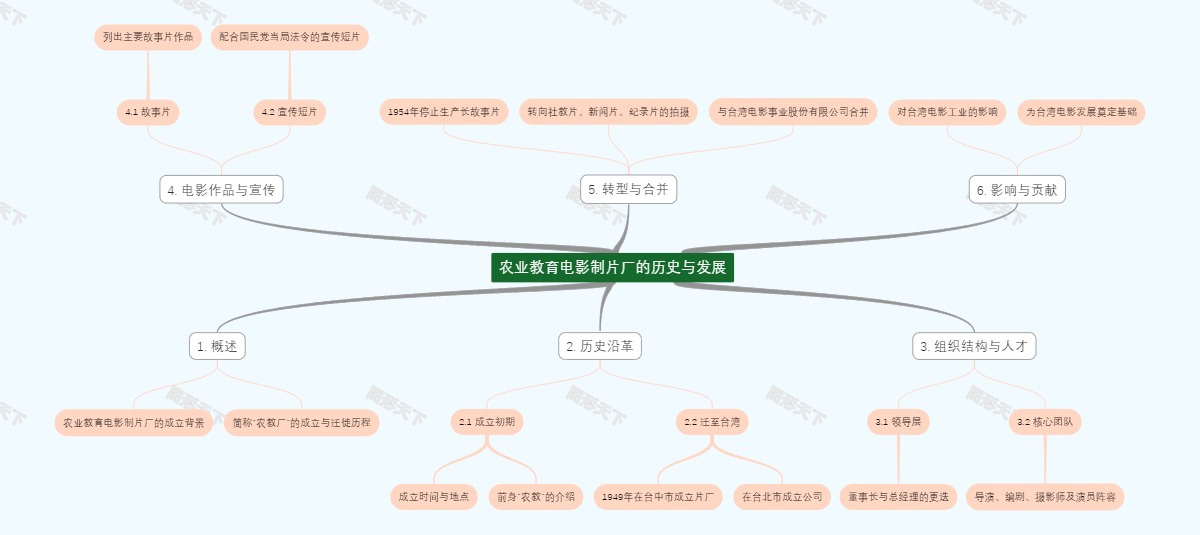 农业教育电影制片厂的历史与发展