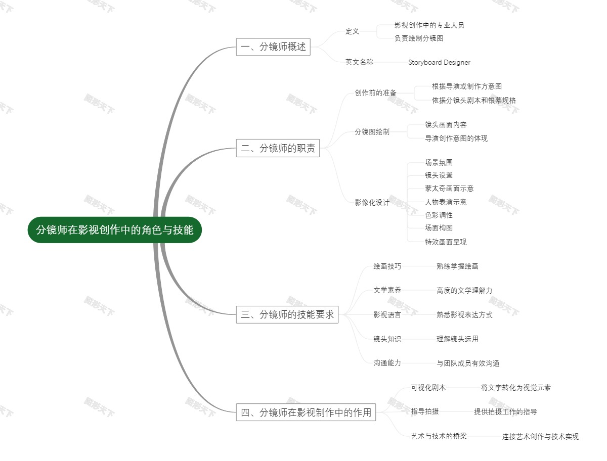 分镜师在影视创作中的角色与技能