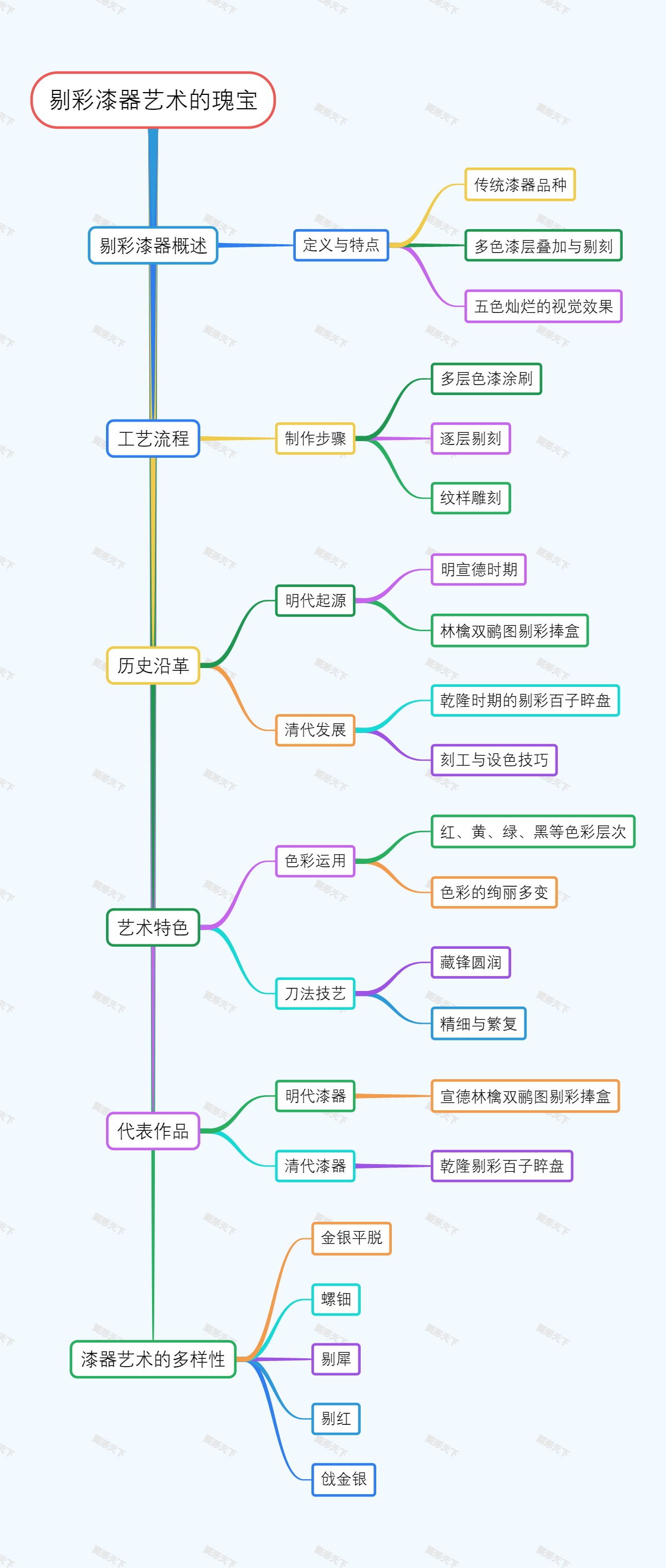 剔彩漆器艺术的瑰宝