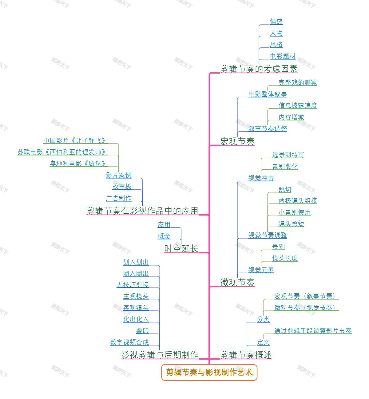 剪辑节奏与影视制作艺术