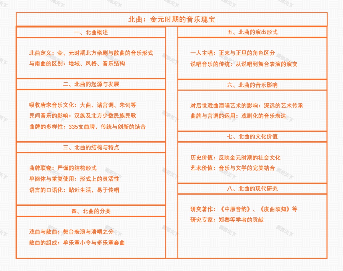 北曲：金元时期的音乐瑰宝