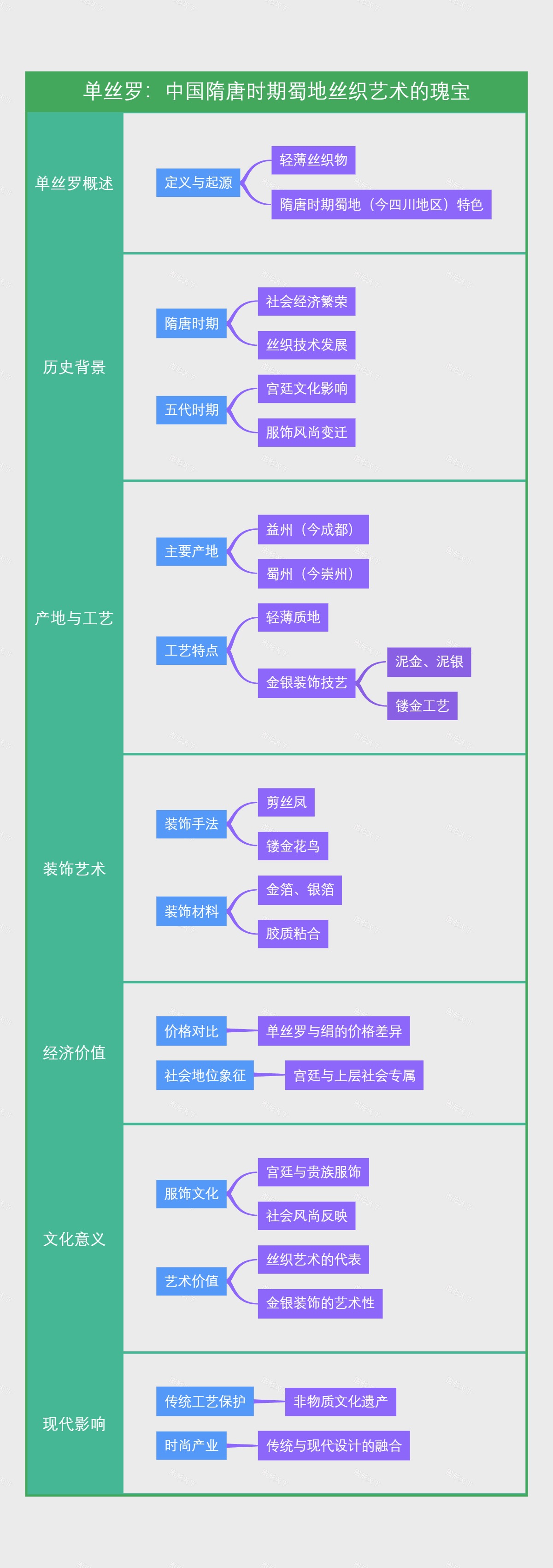 单丝罗：中国隋唐时期蜀地丝织艺术的瑰宝