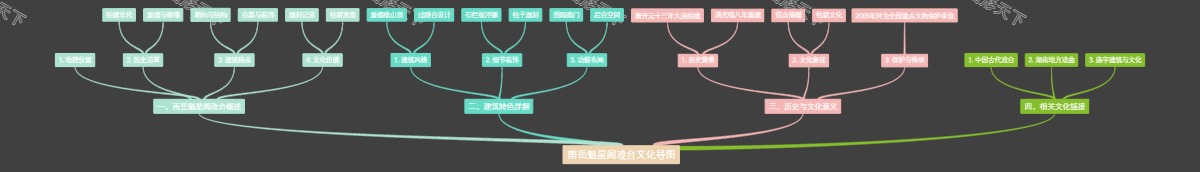 南岳魁星阁戏台文化导图