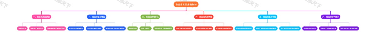 南曲艺术的多维解析