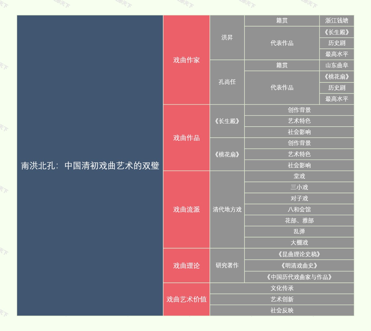 南洪北孔：中国清初戏曲艺术的双璧