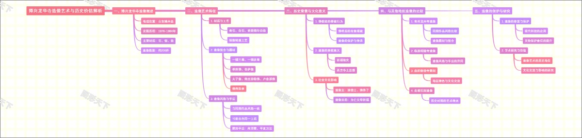 博兴龙华寺造像艺术与历史价值解析