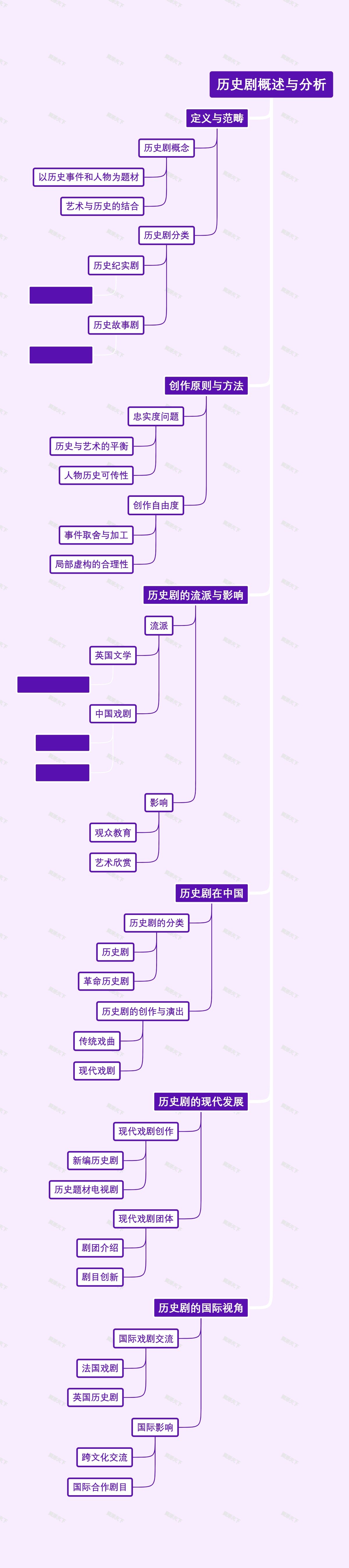 历史剧概述与分析