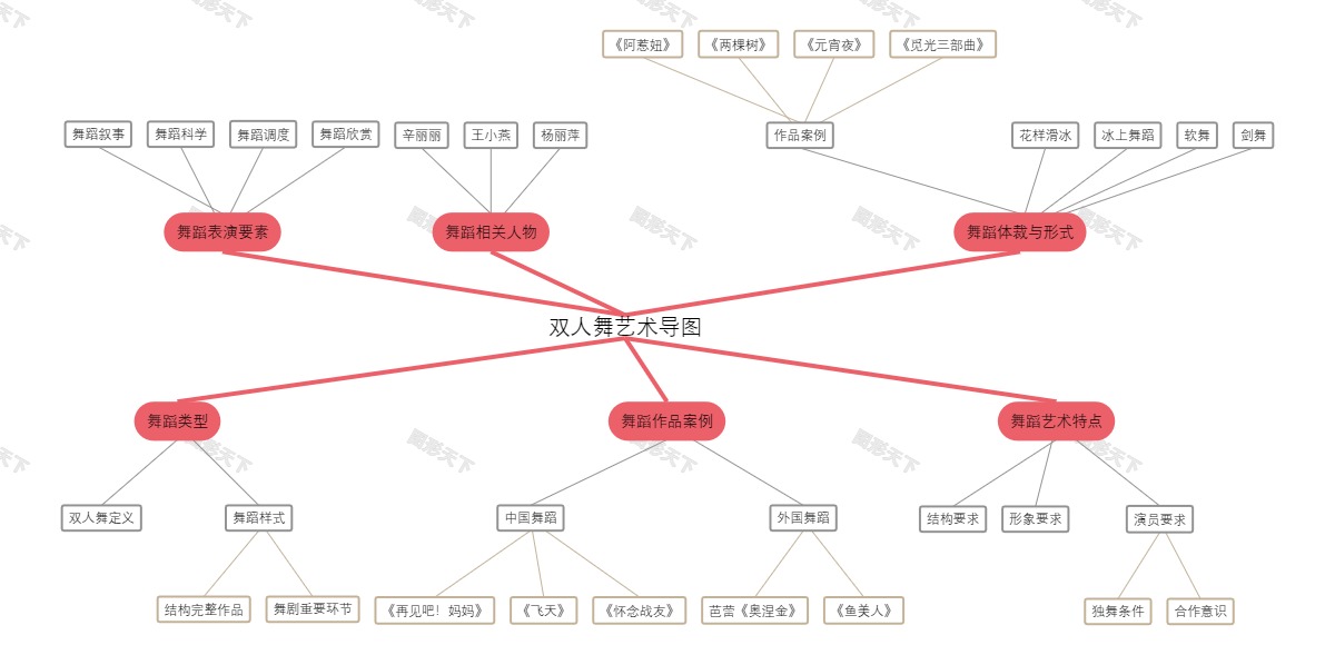 双人舞艺术导图