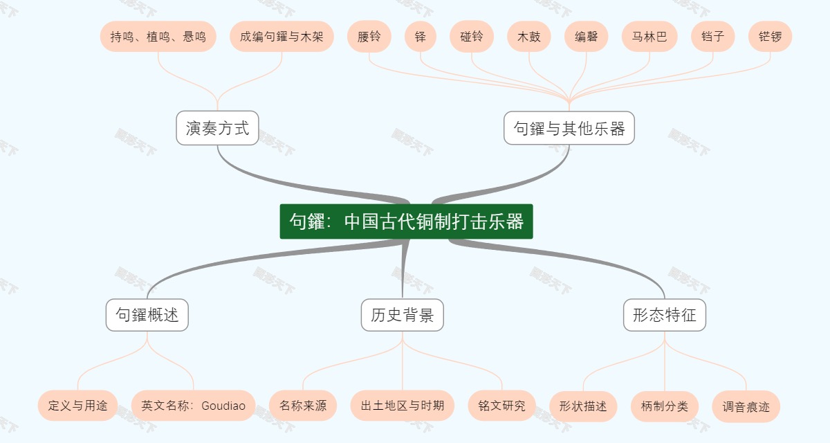 句鑃：中国古代铜制打击乐器