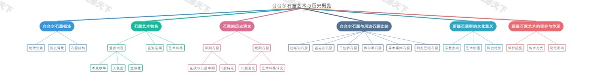 台台尔石窟艺术与历史概览