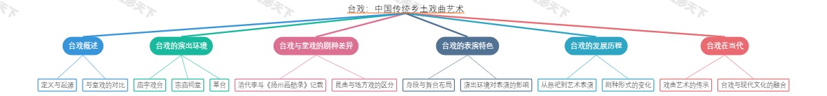 台戏：中国传统乡土戏曲艺术