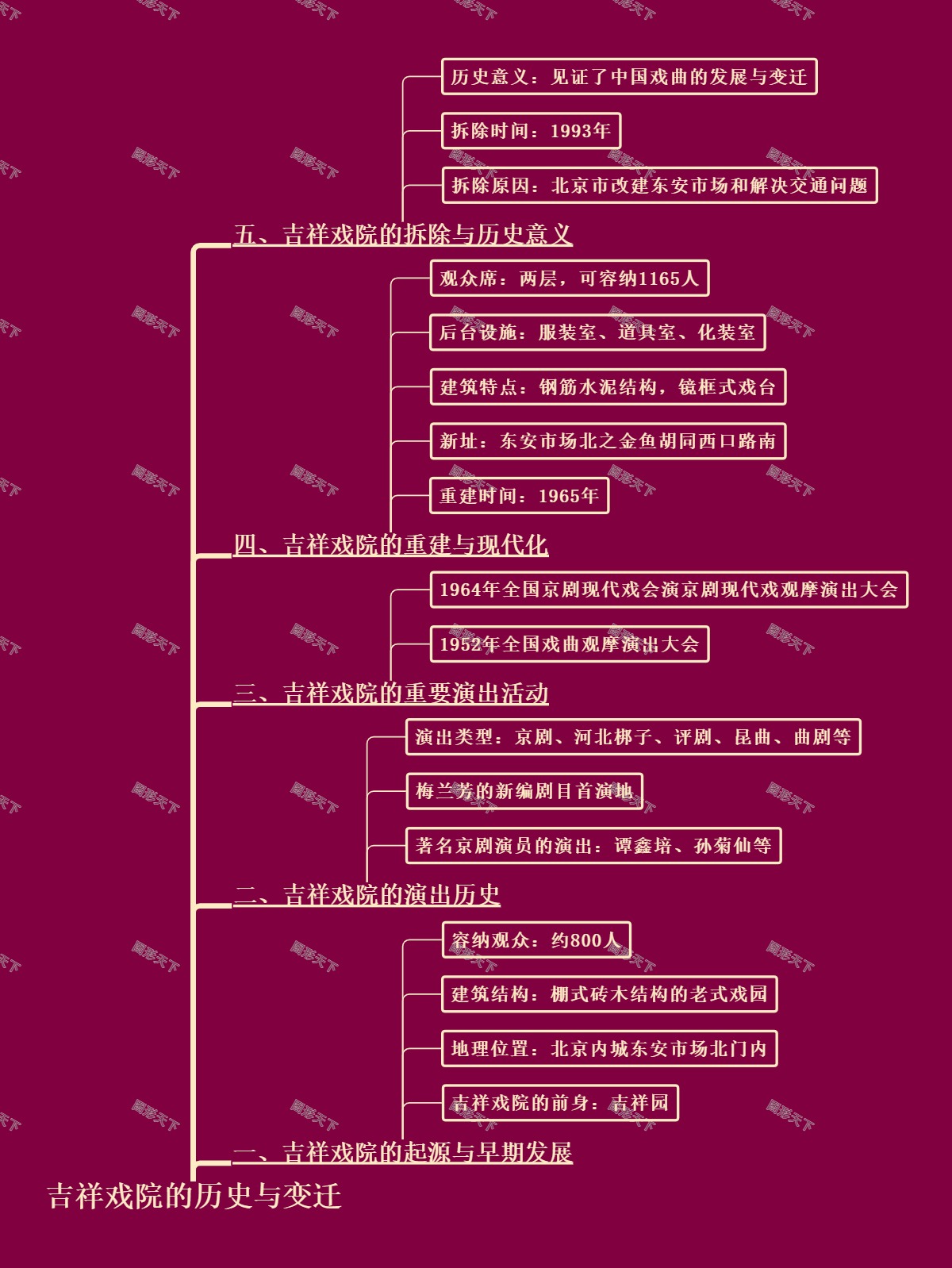 吉祥戏院的历史与变迁