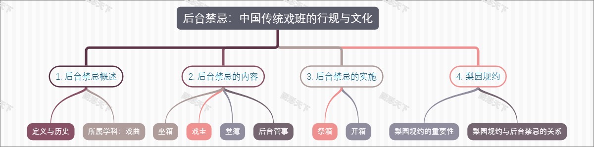 后台禁忌：中国传统戏班的行规与文化