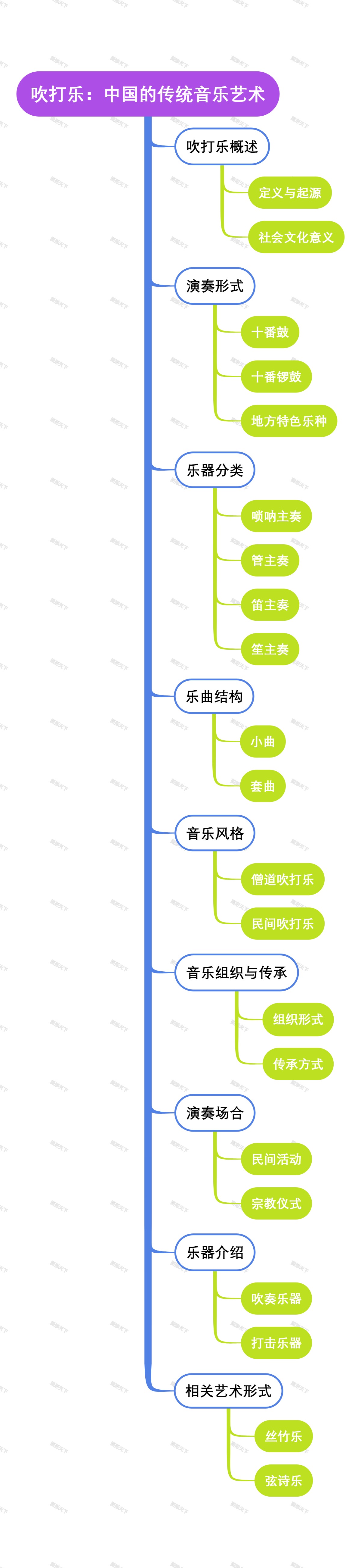 吹打乐：中国的传统音乐艺术