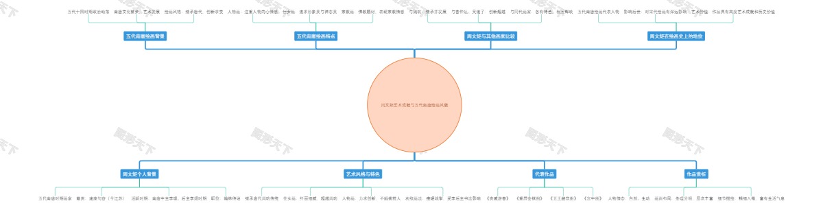 周文矩艺术成就与五代南唐绘画风貌