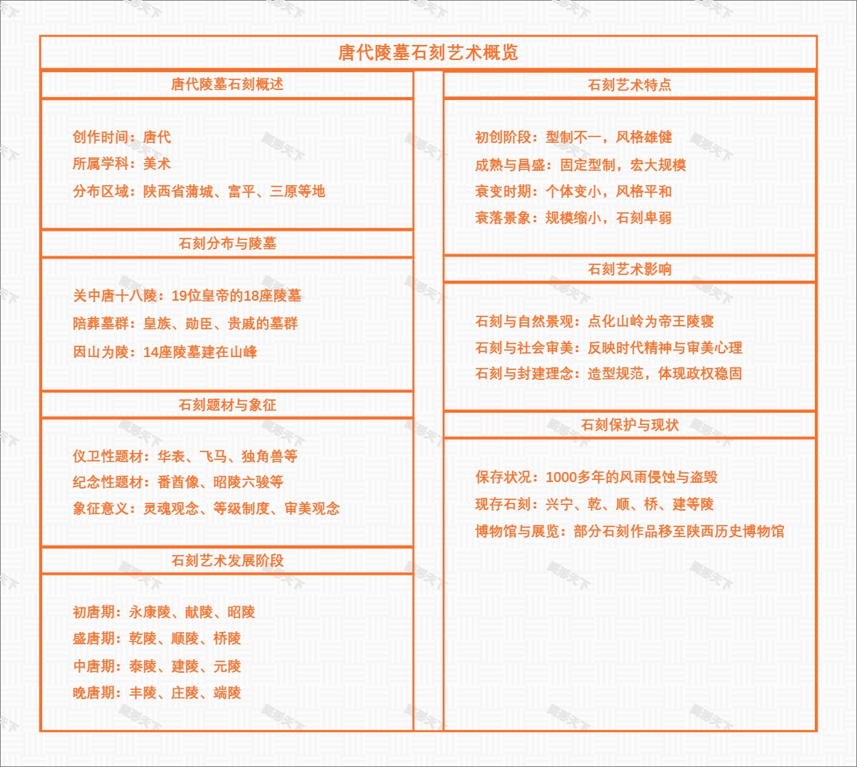 唐代陵墓石刻艺术概览