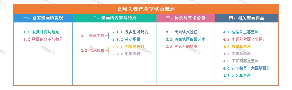 嘉峪关魏晋墓室壁画概述