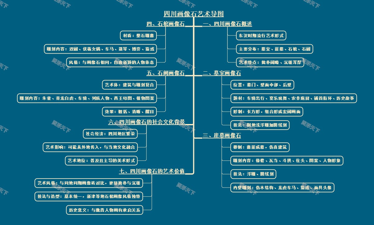 四川画像石艺术导图