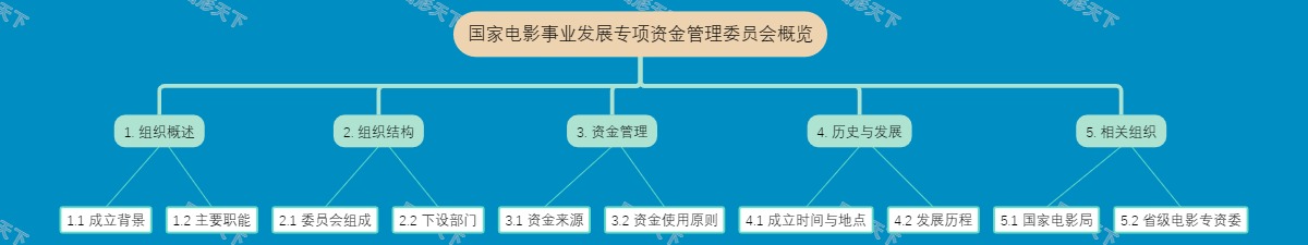 国家电影事业发展专项资金管理委员会概览