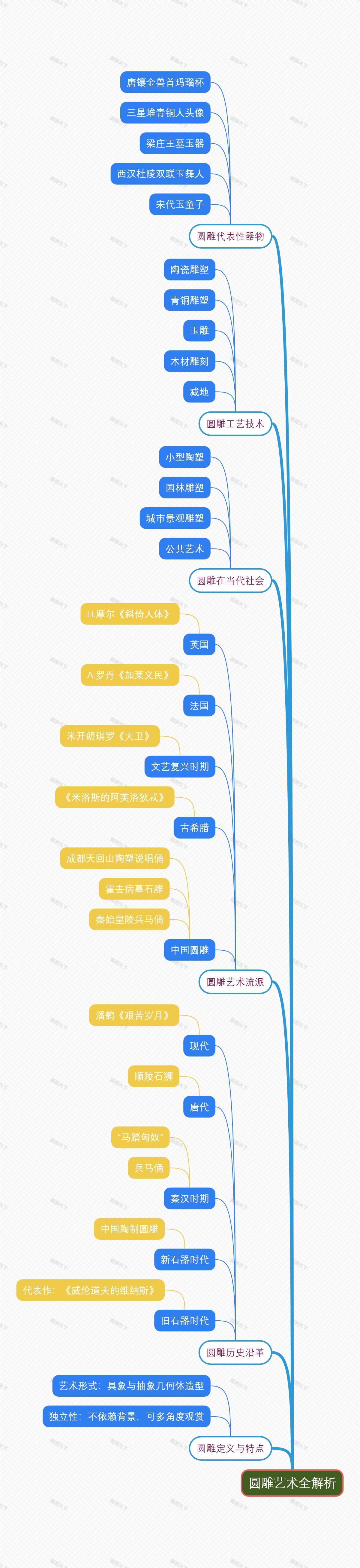 圆雕艺术全解析